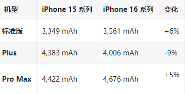 名山苹果16维修分享iPhone16/Pro系列机模再曝光