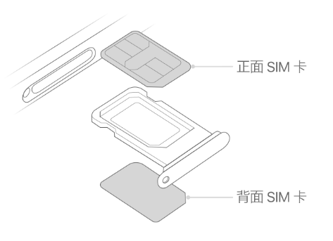 名山苹果15维修分享iPhone15出现'无SIM卡'怎么办 