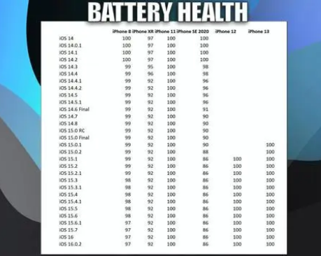 名山苹果手机维修分享iOS16.0.2值得升级吗 