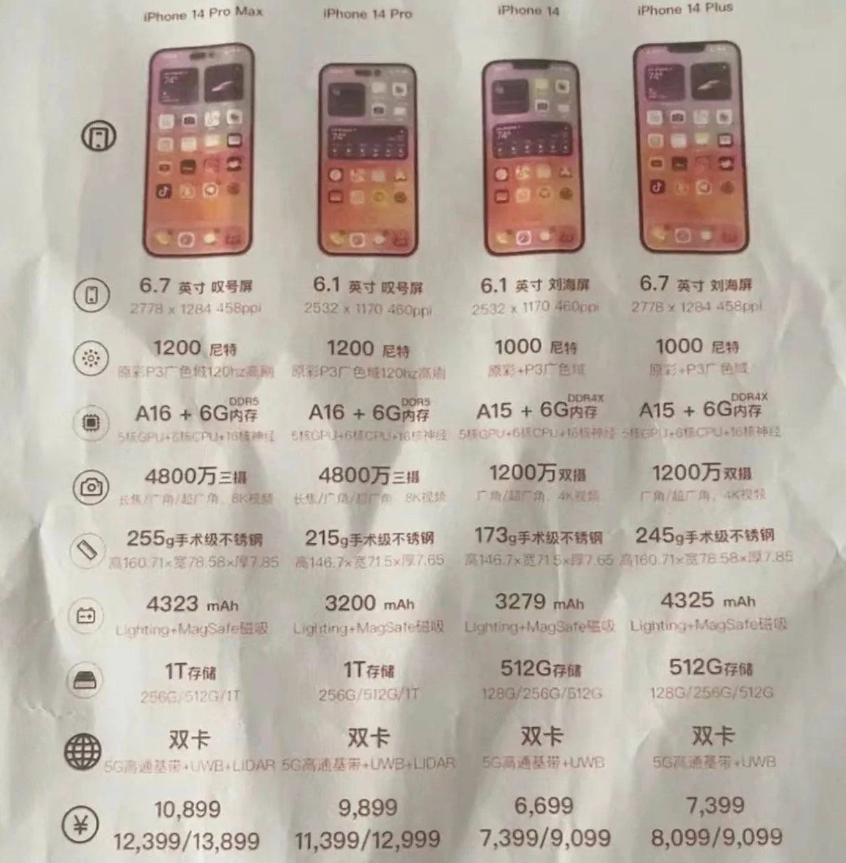 名山苹果14维修分享苹果 iPhone 14 预售价现身 