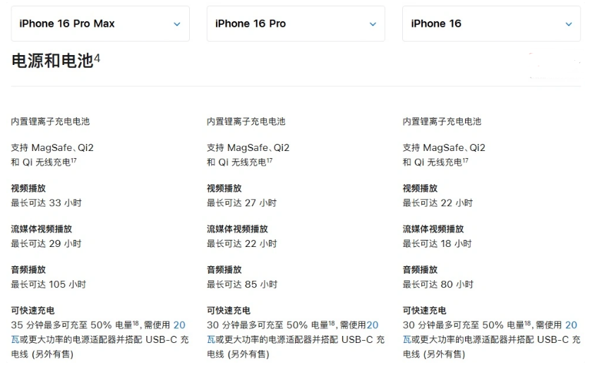 名山苹果手机维修分享 iPhone 16 目前实测充电峰值功率不超过 39W 