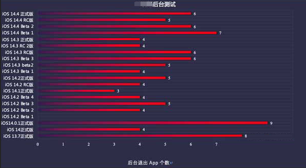 名山苹果手机维修分享iOS14.5beta1续航怎么样 