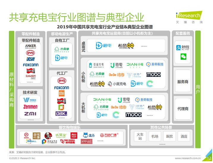 名山苹果手机维修分享iPhone 12 如何安全使用共享充电宝 