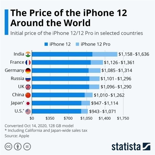 名山苹果手机维修分享哪个购买iPhone 12/12 Pro更便宜 